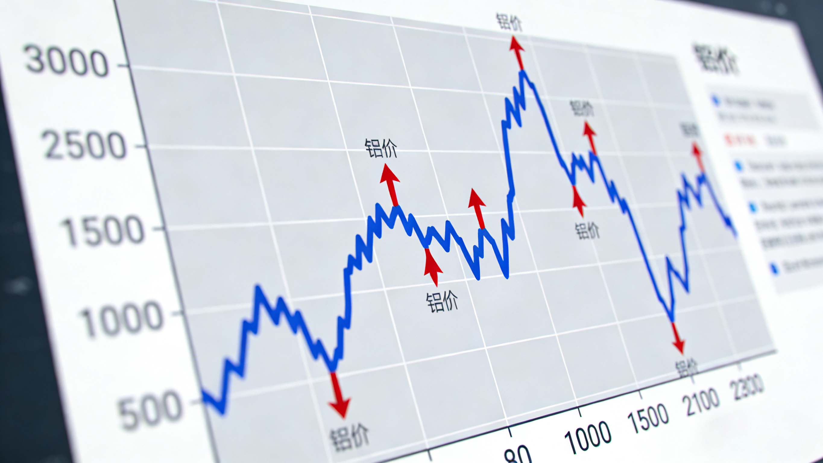 鋁價飆升至23000元！相關企業如何破解成本困局？